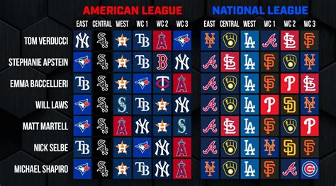 national league division standings|2024 nl east standings.